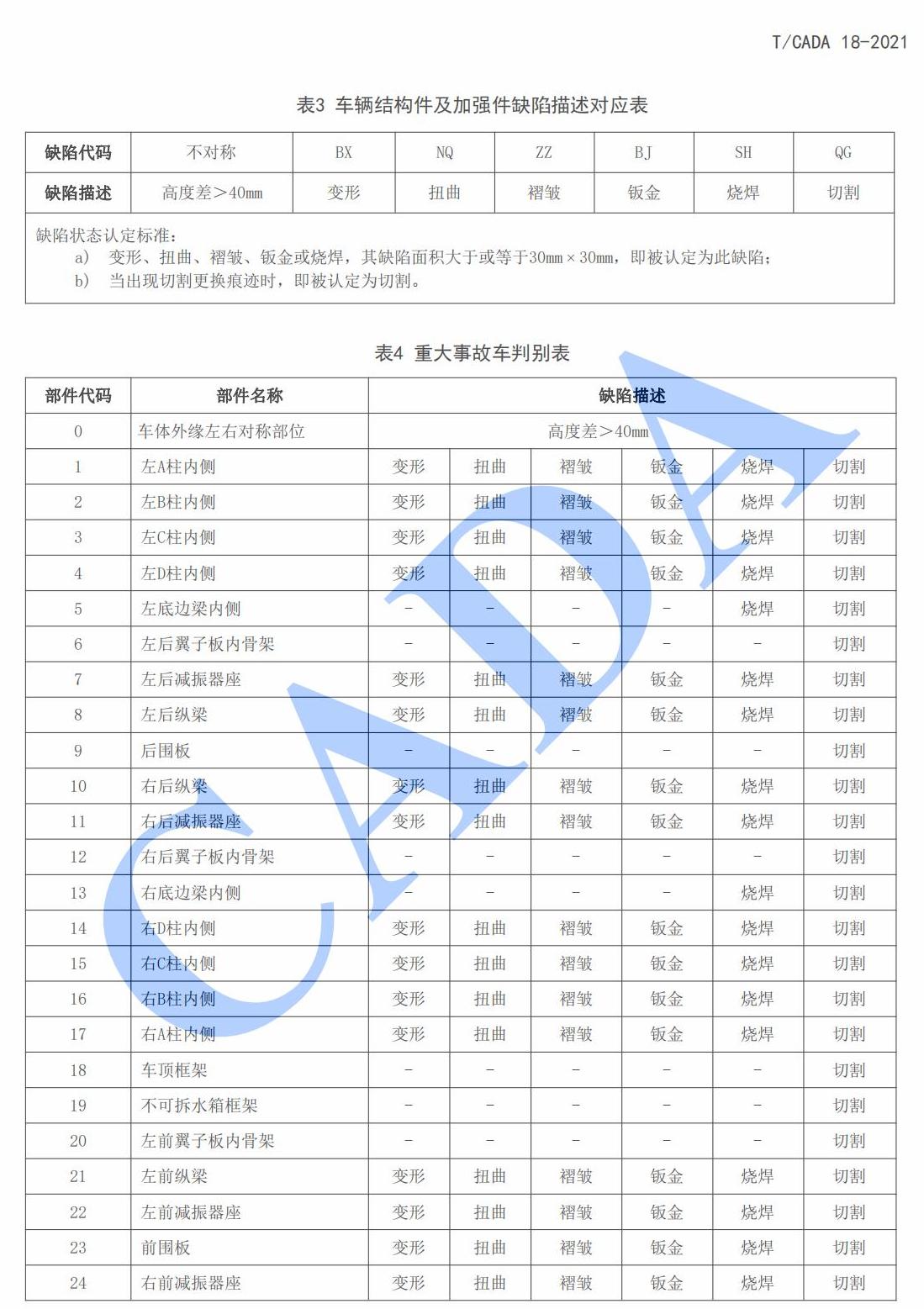 09_TCADA 18-2021  乘用车鉴定评估技术规范(解密版)_13.jpg