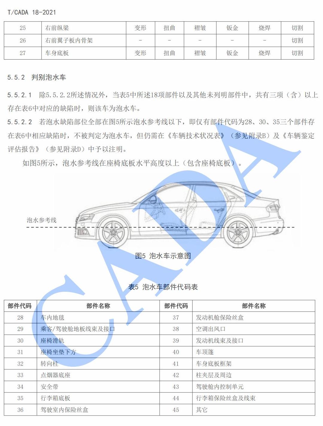 09_TCADA 18-2021  乘用车鉴定评估技术规范(解密版)_14.jpg