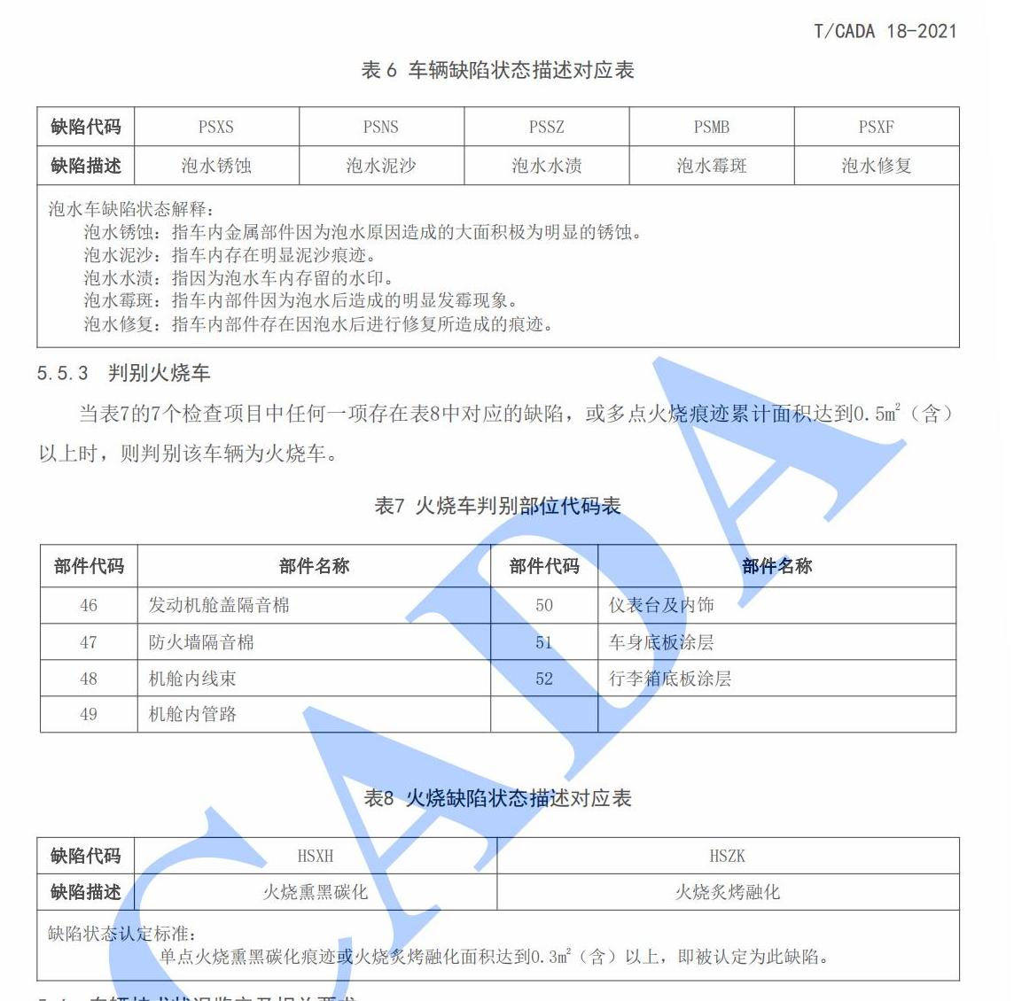 09_TCADA 18-2021  乘用车鉴定评估技术规范(解密版)_15.jpg