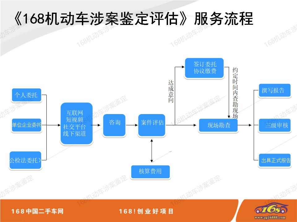 诚保鉴定评估资质宣传册2024_03.jpg