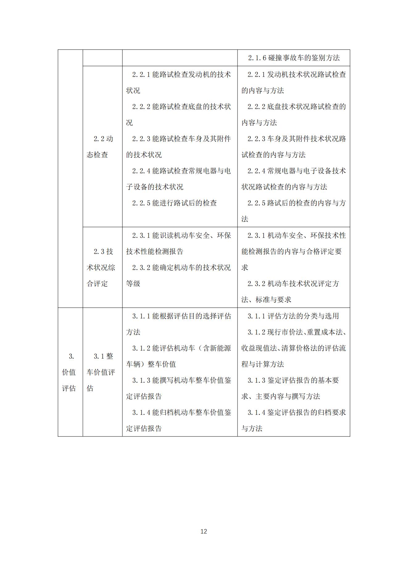 机动车鉴定评估师职业标准2021_12.jpg