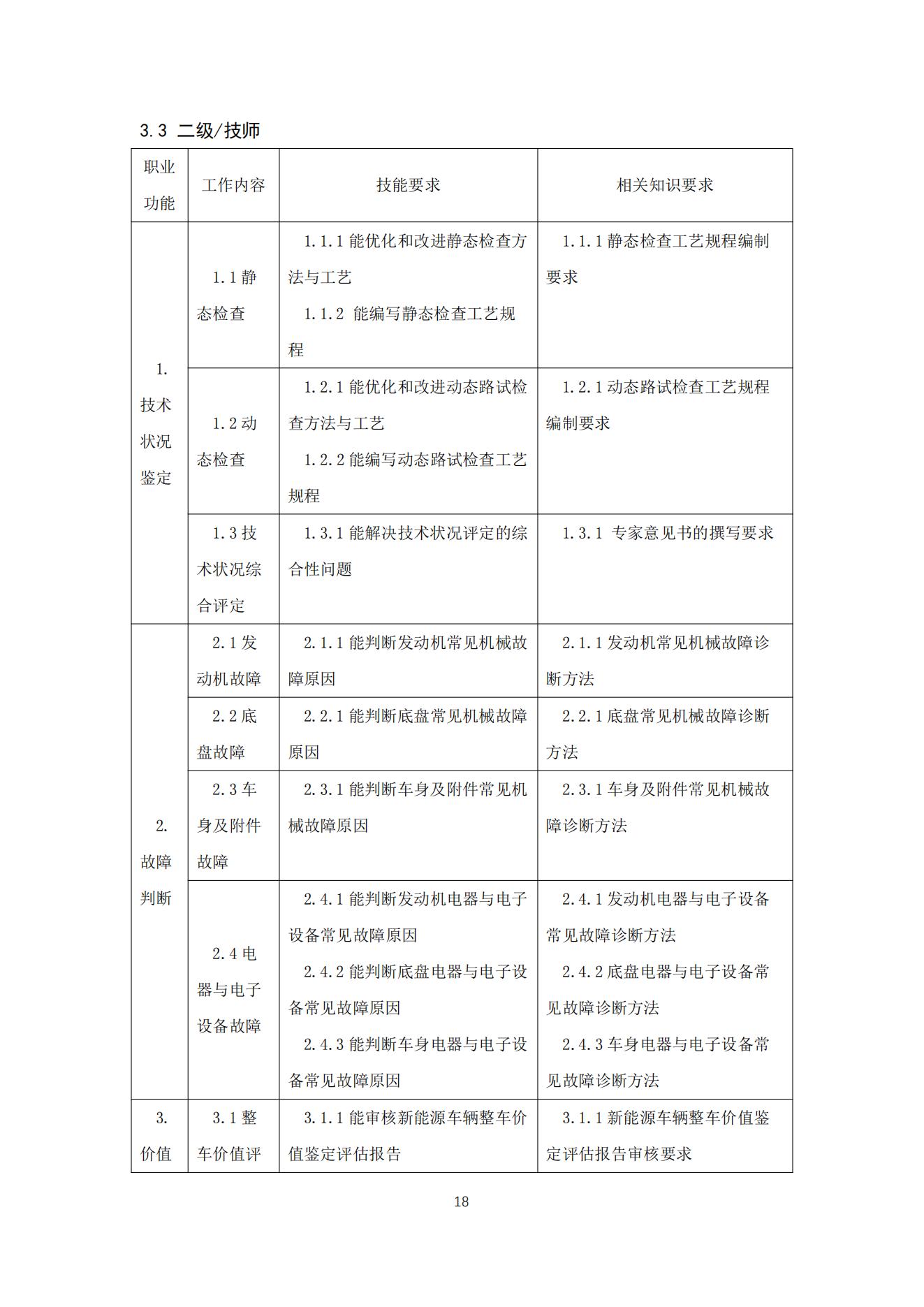 机动车鉴定评估师职业标准2021_18.jpg