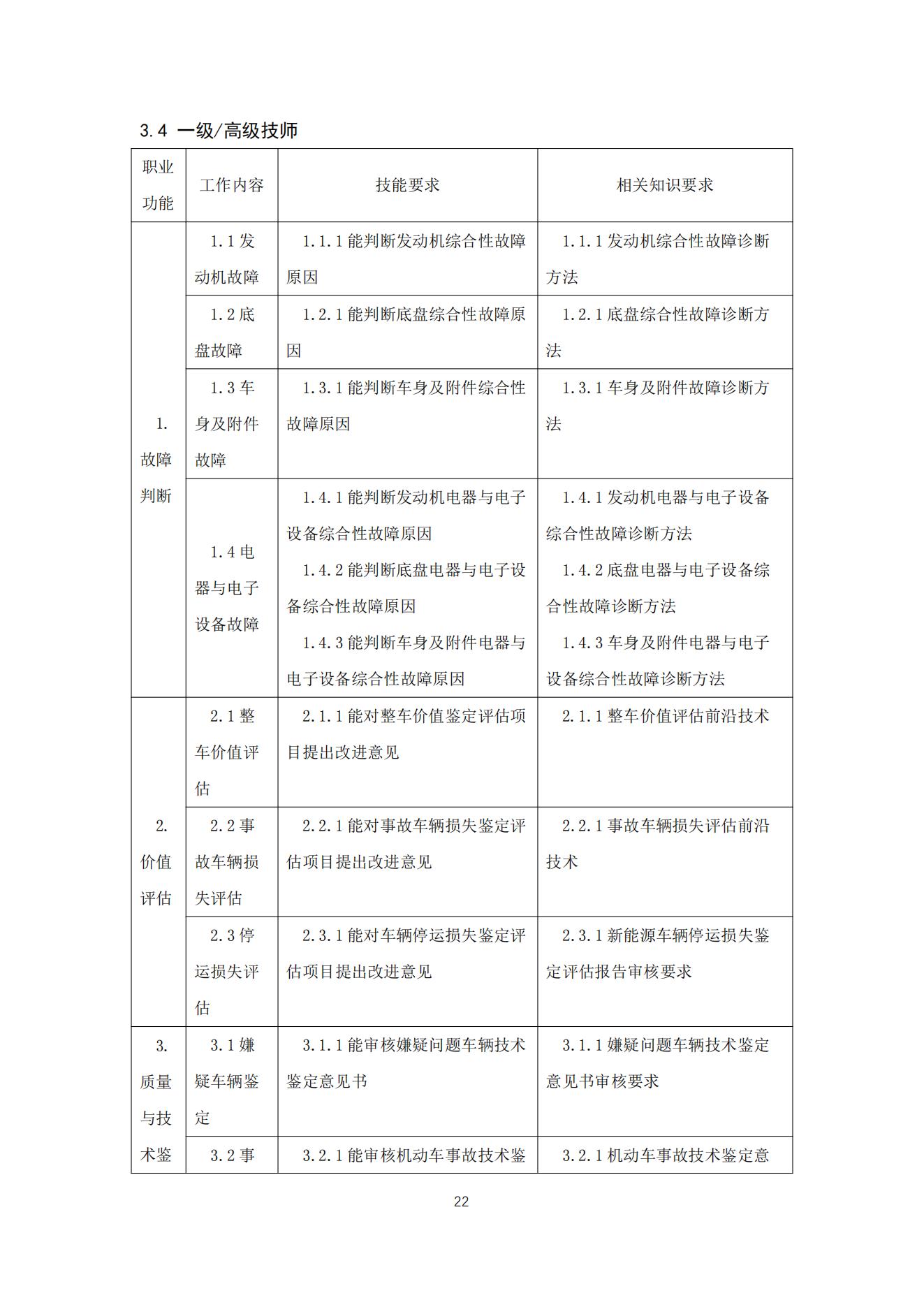 机动车鉴定评估师职业标准2021_22.jpg